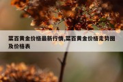 菜百黄金价格最新行情,菜百黄金价格走势图及价格表