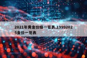 2021年黄金价格一览表,19992025金价一览表