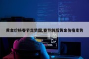 黄金价格春节走势图,春节前后黄金价格走势