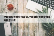 中国银行黄金价格走势,中国银行黄金价格走势图怎么看
