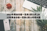 2023年黄金价格一览表1到12月,2023年黄金价格一览表1到12月周大福