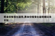 黄金价格变化趋势,黄金价格变化趋势图以及分析