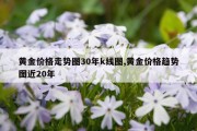 黄金价格走势图30年k线图,黄金价格趋势图近20年