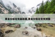 黄金价格走势最新图,黄金价格走势预测图