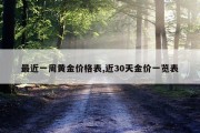 最近一周黄金价格表,近30天金价一览表