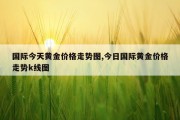 国际今天黄金价格走势图,今日国际黄金价格走势k线图