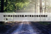 银行黄金价格走势图,银行黄金价格走势图近一年