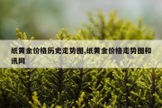 纸黄金价格历史走势图,纸黄金价格走势图和讯网