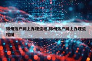 锦州落户网上办理流程,锦州落户网上办理流程图