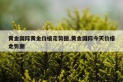 黄金国际黄金价格走势图,黄金国际今天价格走势图