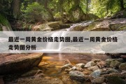 最近一周黄金价格走势图,最近一周黄金价格走势图分析