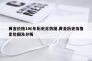 黄金价格100年历史走势图,黄金历史价格走势图及分析