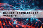 黄金价格最近一个月走势图,黄金价格最近一个月走势图分析