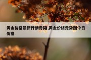 黄金价格最新行情走势,黄金价格走势图今日价格